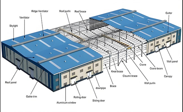   Steel Structure Components – Blocks of Modern Steel Construction