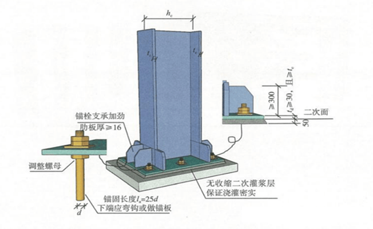   Rigid Column Base and Pinned Column Base